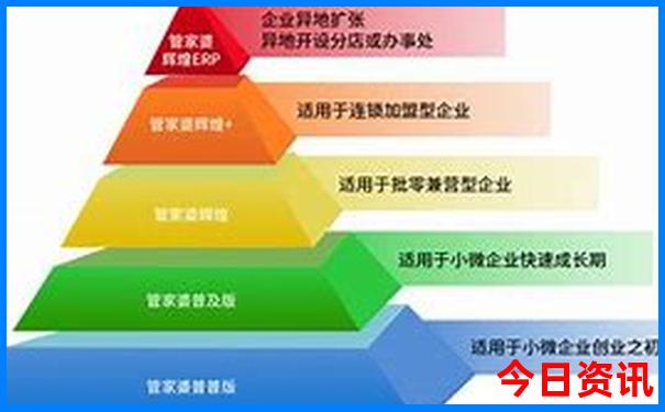 游川西的最佳路线